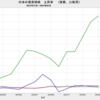 2024/3　日本の資産価格上昇率(実質値)