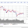 2月8日 日経平均下落