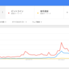 【仮想通貨】【ビットコイン】の関心がまた高まってきてる