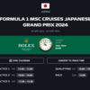 F1 鈴鹿