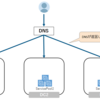 NSX ALBのGlobal Site Load Balancingについて