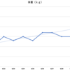 6月終盤を振り返る