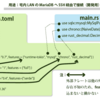 Rust失敗録：Crateちゃんと書いたはずなのに、日付型、Decimal型読めない（MariaDB+sqlx+tokio)