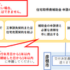 【補助金支援】彦根市の住宅補助金、支援金の情報です