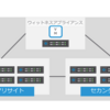 vSAN ストレッチクラスタ②：ストレッチクラスタの要件 そのいち