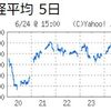 日経平均　週末6/24終値　26,492円