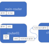 IPv6間のMasquerade（NAT）nftablesでLinux v6 GWを作る方法。