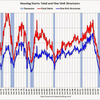 2014/3　米・住宅着工件数　年率 94.6万戸 △