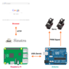 Raspberry Pi で家電を操作する1