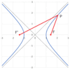 双曲線の各要素の関係