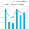 2021年都立重点校入試【男子編】