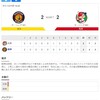 2020-08-16 カープ第48戦（京セラドーム）△2対2 阪神（19勝24敗5分）遠藤、見殺し。