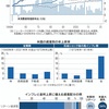 紛争・インフレ越える長期運用 投資期間に応じ株比率変更 米国株（S&P500種株価指数）は1949年末に比べ21年末まで約2800倍に上昇