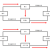 【営業規則系】　旅客営業規則157条（選択乗車）の追加条文（新富士と岐阜羽島関連）の意味