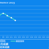 2023/5/12(金)決算ラッシュ