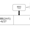 ハローワーク2回目　最初の失業認定日