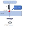 DS-Liteの参考