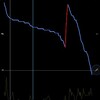 SAMSUNG　　　 Galaxy Note9　　 battery data