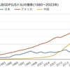 超簡単！インデックス投資で、ほったらかし資産形成！！