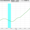 2018/12　国交省不動産価格指数　+1.4%　前年同月比　△