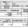 304 AT&Tから配当金を受け取りました[2019/08/05]