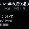 2021聴いた曲、好きな曲。