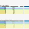 日能研 学習力育成テスト 6年 5/12