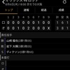 福也無失点で2勝目！連敗ストップ！