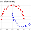 【KNIME】Spectral Clusteringでクラスタリングしたい。