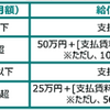 【新型コロナ】家賃支援給付金の申請受付が開始となりました(7/14～)