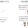 一般化線形モデルの一般論