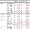 投資報告（2018年 1～12月）