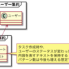 「DDDで複数集約間の整合性を確保する方法 Rev2」に対する考察