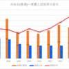 【2024春】刈谷北(普通)~推薦入試の倍率【2017～2024】