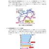四国西南地域道路整備促進協議会　監査会