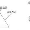 台ガラスによる屈折と全反射（２０１８年千葉）