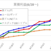 自動売買（ループイフダン、トライオート）週間成績_10/4～