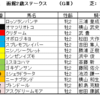 函館2歳ステークス2022（GⅢ）予想