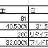 聖霊救出初級のドロップ率　100回分データ追加