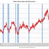 2015/2　米・新築住宅販売　年率53.9万戸 △