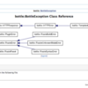 doxygen と graphviz でクラス図を出してみる