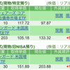 保有銘柄について(2025年2月6日)