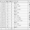 ヨガ継続にKMメソッド取り入れてみる　～第39回：2021年8月のヨガ記録～