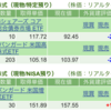 保有銘柄について(2023年10月18日)