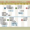 延期後のR2年度試験日程決定へ(9/21～9/22)