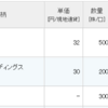 楽天証券にINPEX、クリヤマHD、ネオモバにクラレ、サカタインクス、TOYO TIREの配当が入金。3月権利日を通過。