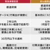 緊急事態宣言から、まん延防止等重点措置へ