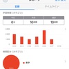 【６日目/２次関数】高校数学を基礎からやるぞっ！