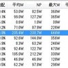 日曜日　つくば往復