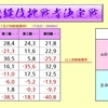 第三期　天衣無縫位 挑戦者決定戦　牌譜